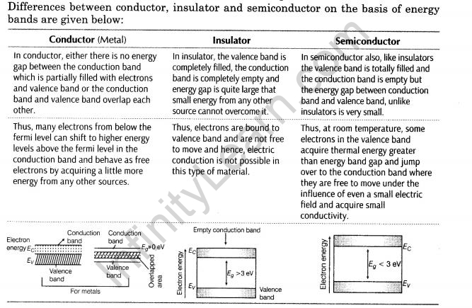 important-questions-for-class-12-physics-cbse-semiconductor-diode-and-its-applications-q-2jpg_Page1