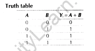 important-questions-for-class-12-physics-cbse-logic-gates-transistors-and-its-applications-t-14-119