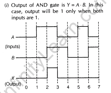 important-questions-for-class-12-physics-cbse-logic-gates-transistors-and-its-applications-t-14-111