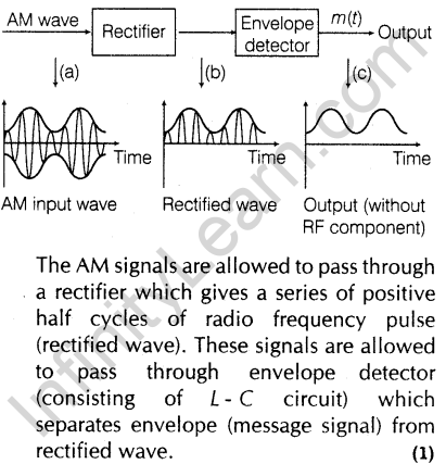 important-questions-for-class-12-physics-cbse-modulation-26