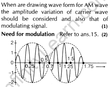 important-questions-for-class-12-physics-cbse-modulation-25
