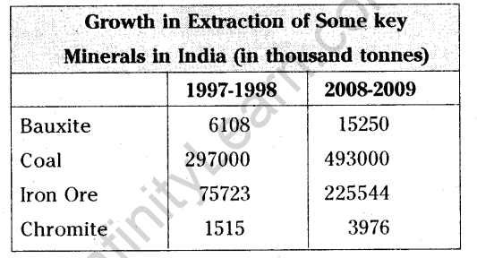 AP SSC 10th class Social Studies 1 Model paper 2015-16 English Medium Set 6-2