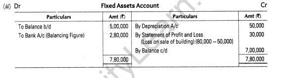 accountancy-cbse-cash-flow-statement-61