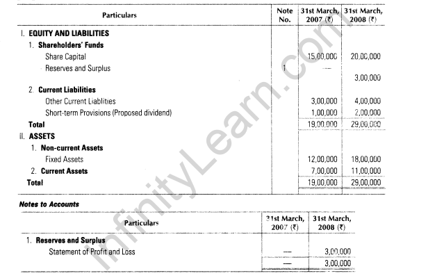 important-questions-for-class-12-accountancy-cbse-cash-flow-statement-51