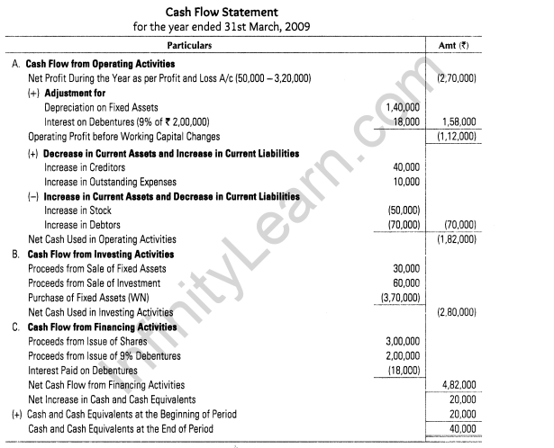 important-questions-for-class-12-accountancy-cbse-cash-flow-statement-46