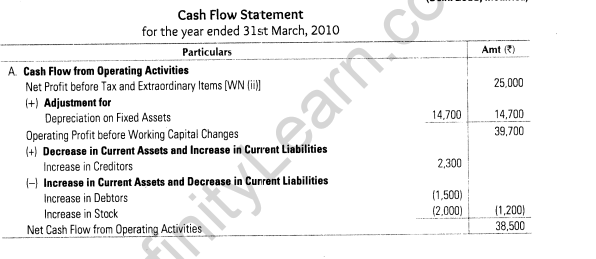 important-questions-for-class-12-accountancy-cbse-cash-flow-statement-29