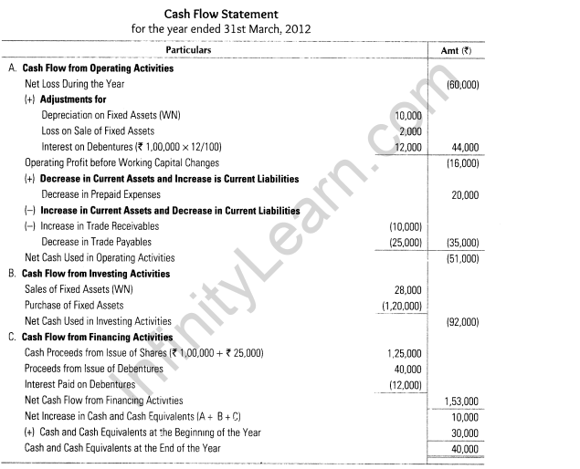 important-questions-for-class-12-accountancy-cbse-cash-flow-statement-26