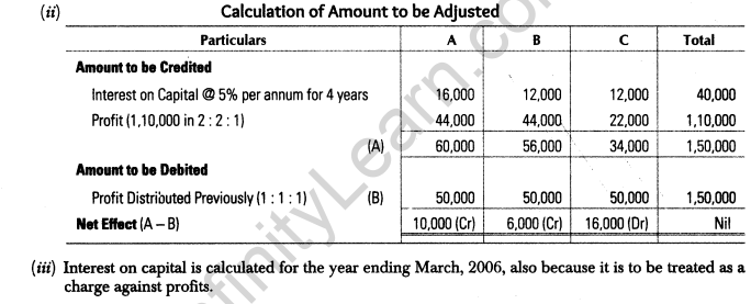 caluclation of amount to be adjusted