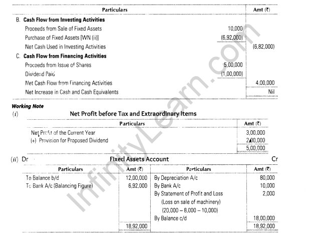 important-questions-for-class-12-accountancy-cbse-cash-flow-statement-53