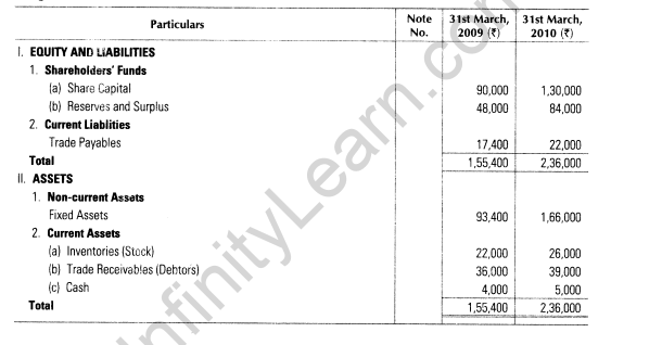 important-questions-for-class-12-accountancy-cbse-cash-flow-statement-31