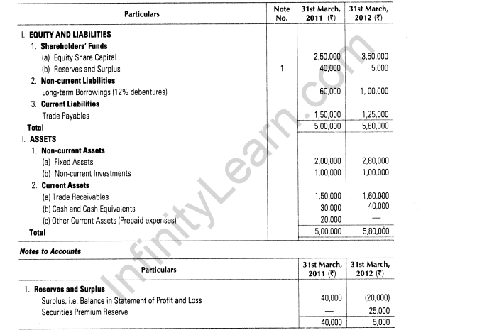 important-questions-for-class-12-accountancy-cbse-cash-flow-statement-25