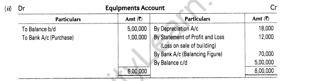 important-questions-for-class-12-accountancy-cbse-cash-flow-statement-24