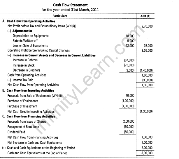 important-questions-for-class-12-accountancy-cbse-cash-flow-statement-22