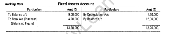 important-questions-for-class-12-accountancy-cbse-cash-flow-statement-16