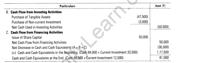 important-questions-for-class-12-accountancy-cbse-cash-flow-statement-9