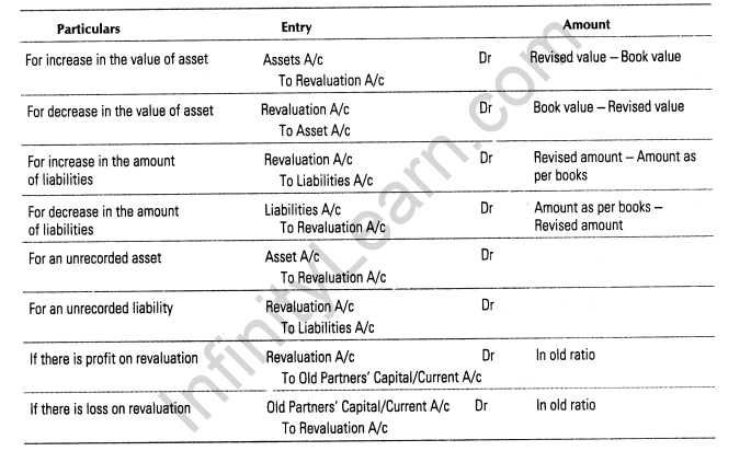 casual-partnership-income-statement-and-appropriation-account-housing