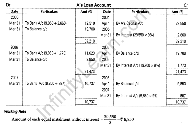 important-questions-for-class-12-accountancy-cbse-settlement-of-amount-due-to-retiring-partner-6m-4.3