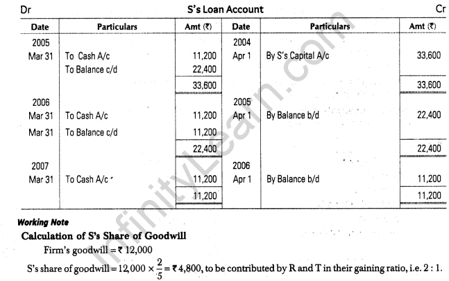 important-questions-for-class-12-accountancy-cbse-settlement-of-amount-due-to-retiring-partner-6m-3.4