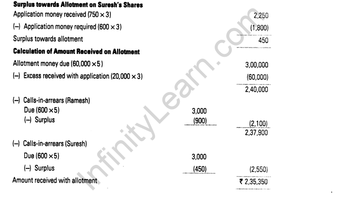 important-questions-for-class-12-accountancy-cbse-accounting-treatment-of-issue-shares-18