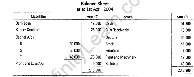 important-questions-for-class-12-accountancy-cbse-settlement-of-amount-due-to-retiring-partner-6m-3.1