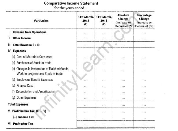 important-questions-for-class-12-accountancy-cbse-tools-of-financial-statements-analysis-1