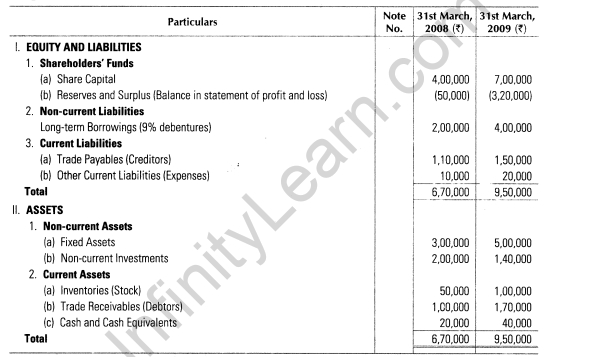 important-questions-for-class-12-accountancy-cbse-cash-flow-statement-45