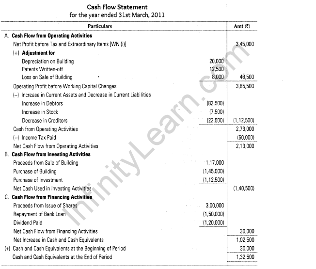 important-questions-for-class-12-accountancy-cbse-cash-flow-statement-18