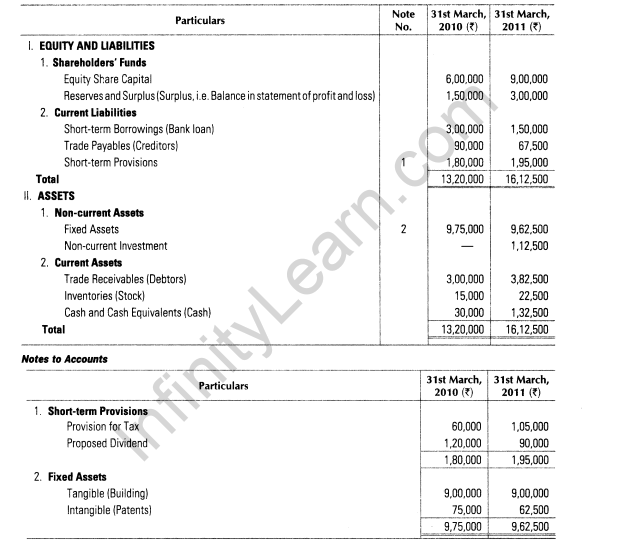 important-questions-for-class-12-accountancy-cbse-cash-flow-statement-17