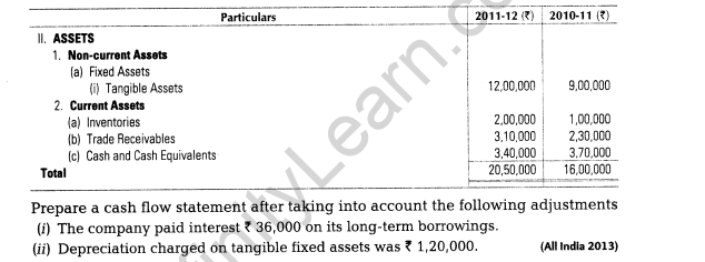 important-questions-for-class-12-accountancy-cbse-cash-flow-statement-14