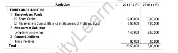 important-questions-for-class-12-accountancy-cbse-cash-flow-statement-13