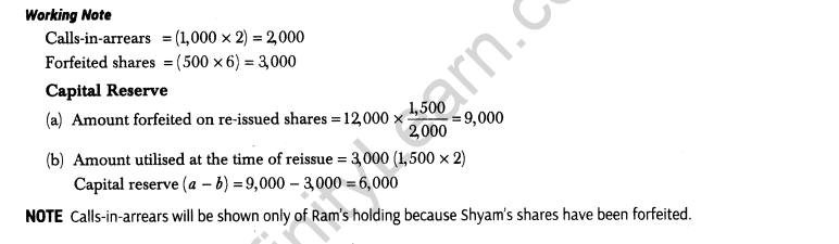 important-questions-for-class-12-accountancy-cbse-accounting-treatment-of-issue-shares-26