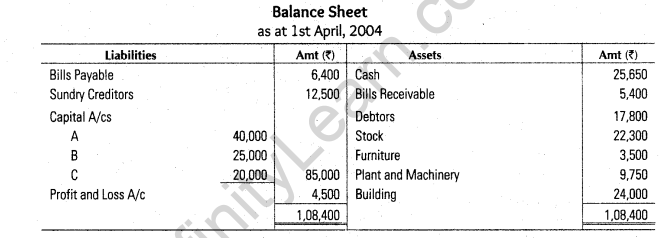 important-questions-for-class-12-accountancy-cbse-settlement-of-amount-due-to-retiring-partner-6m-4.1