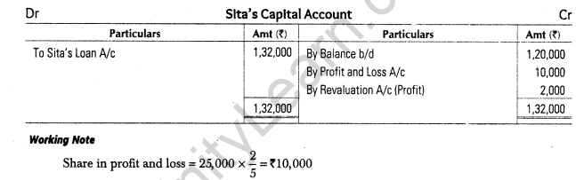 important-questions-for-class-12-accountancy-cbse-settlement-of-amount-due-to-retiring-partner-4m-1.3