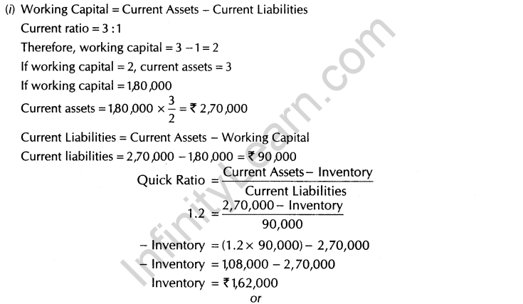 important-questions-for-class-12-accountancy-cbse-classification-of-accounting-ratios-13