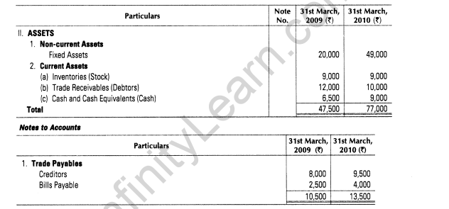 important-questions-for-class-12-accountancy-cbse-cash-flow-statement-39