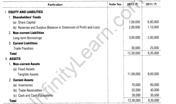 important-questions-for-class-12-accountancy-cbse-cash-flow-statement-10