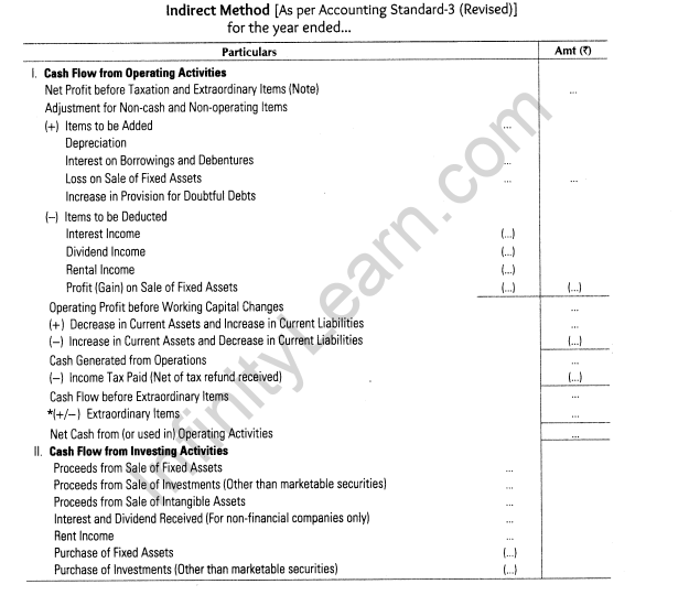 important-questions-for-class-12-accountancy-cbse-cash-flow-statement-4