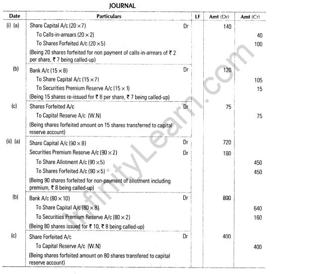 important-questions-for-class-12-accountancy-cbse-accounting-treatment-of-issue-shares-47