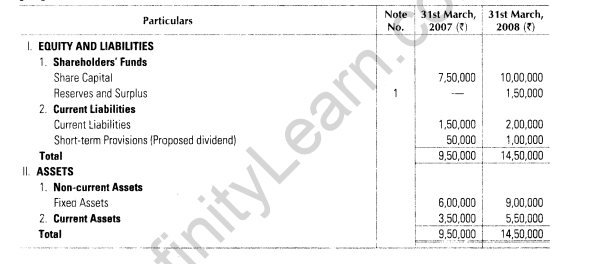 important-questions-for-class-12-accountancy-cbse-cash-flow-statement-54