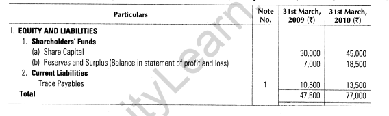 important-questions-for-class-12-accountancy-cbse-cash-flow-statement-38