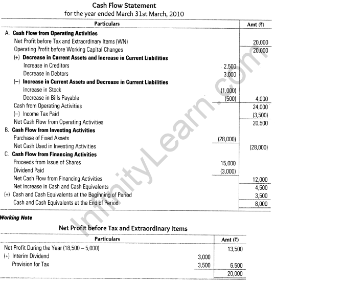 important-questions-for-class-12-accountancy-cbse-cash-flow-statement-37