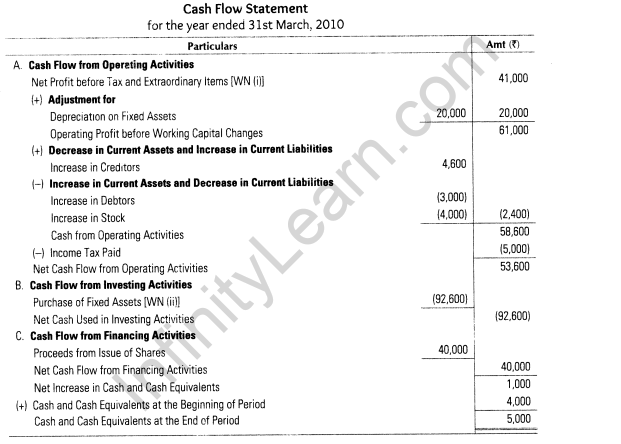 important-questions-for-class-12-accountancy-cbse-cash-flow-statement-33