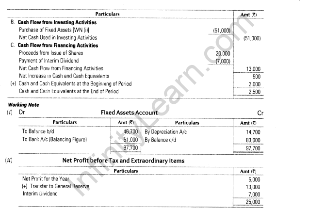 important-questions-for-class-12-accountancy-cbse-cash-flow-statement-30