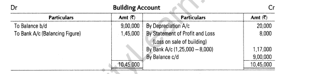 important-questions-for-class-12-accountancy-cbse-cash-flow-statement-20