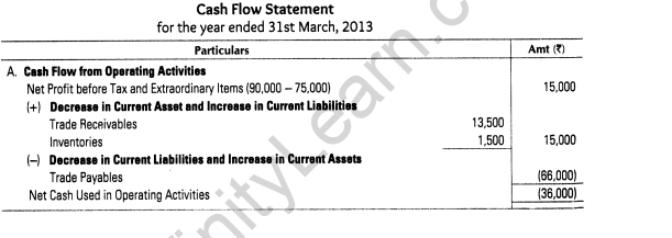 important-questions-for-class-12-accountancy-cbse-cash-flow-statement-8