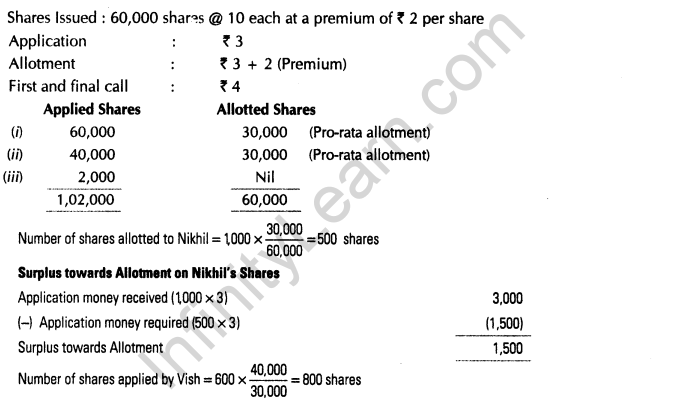 important-questions-for-class-12-accountancy-cbse-accounting-treatment-of-issue-shares-15