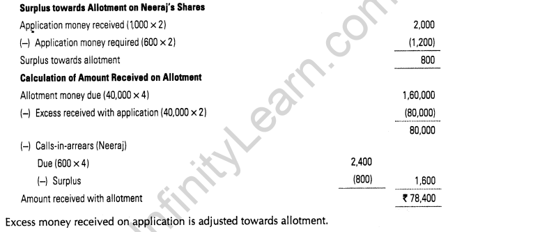 important-questions-for-class-12-accountancy-cbse-accounting-treatment-of-issue-shares-13