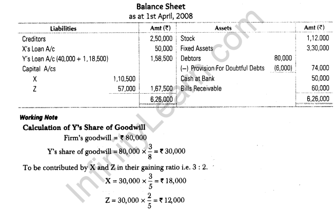 important-questions-for-class-12-accountancy-cbse-settlement-of-amount-due-to-retiring-partner-6m-2.3