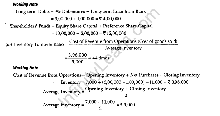 important-questions-for-class-12-accountancy-cbse-classification-of-accounting-ratios-17