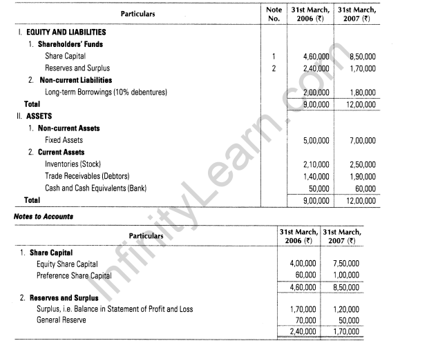 -accountancy-cbse-cash-flow-statement-59